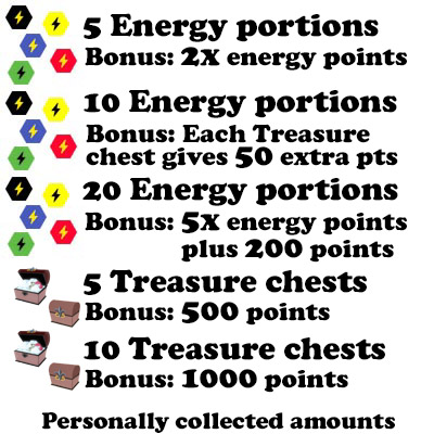 personal bonuses2 2022